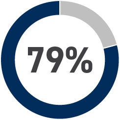03_PRP014826_Pie_Equity Incentives.jpg