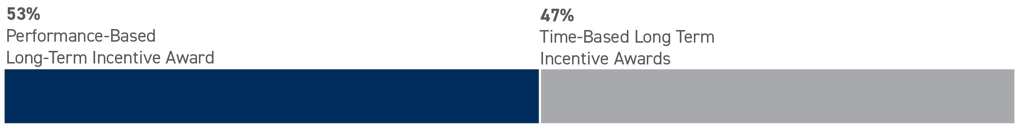 03_PRP014826_Bar_Other NEOs_Incentive Mix.jpg