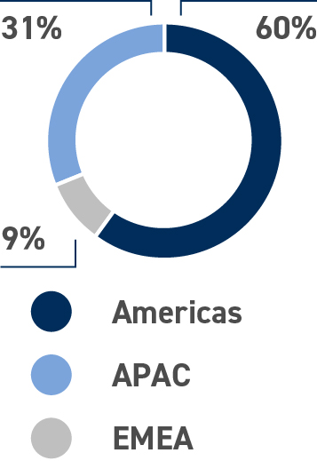 03 PRO013308_pie_GlobalWorkforceData_Workforce.jpg