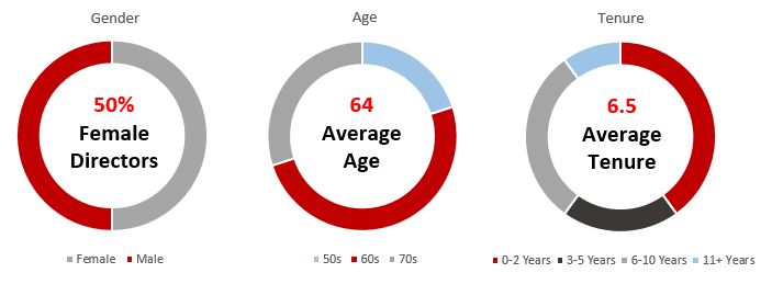diversitysnapshot3a01.jpg