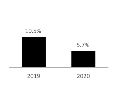 chart-7ba45e74dceb408ab801.jpg