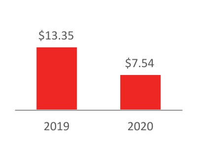 chart-c51bd485341546e4b181.jpg
