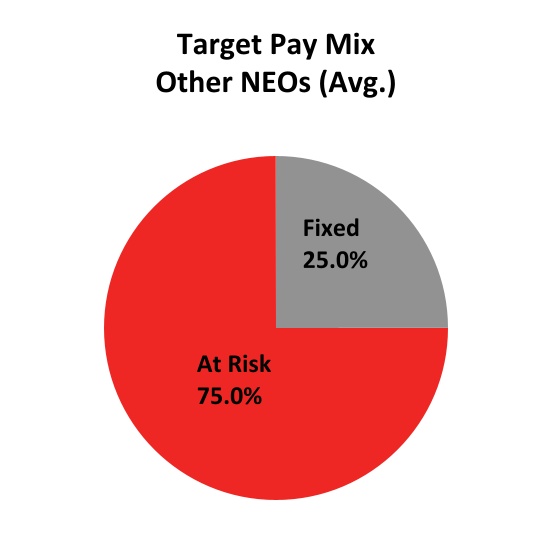 chart-326b5ce82e834801af1a.jpg