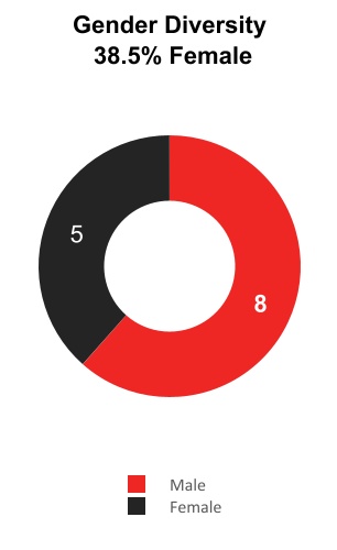 chart-37a18a71a894412baaaa.jpg
