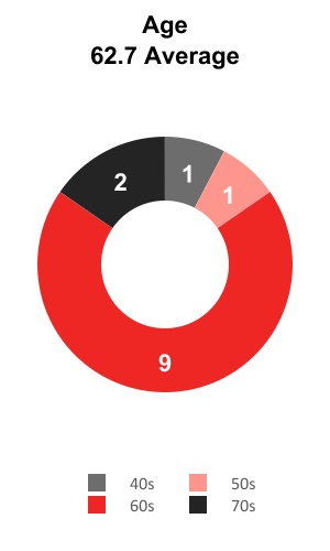 chart-f3e25154db1f42639fca.jpg