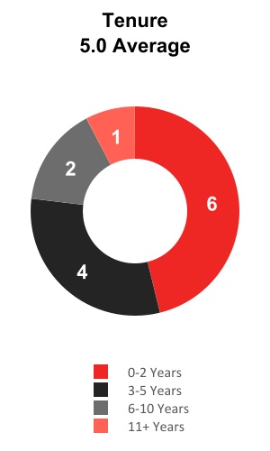 chart-f9f919b71bfc40c9a71a.jpg