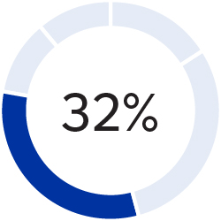 03 437787-1_pie_compensation-elements_PSA_neo.jpg