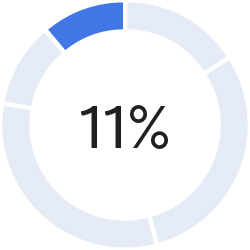 03 437787-1_pie_compensation-elements_stock_neo.jpg