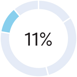 03 437787-1_pie_compensation-elements_RSU_neo.jpg