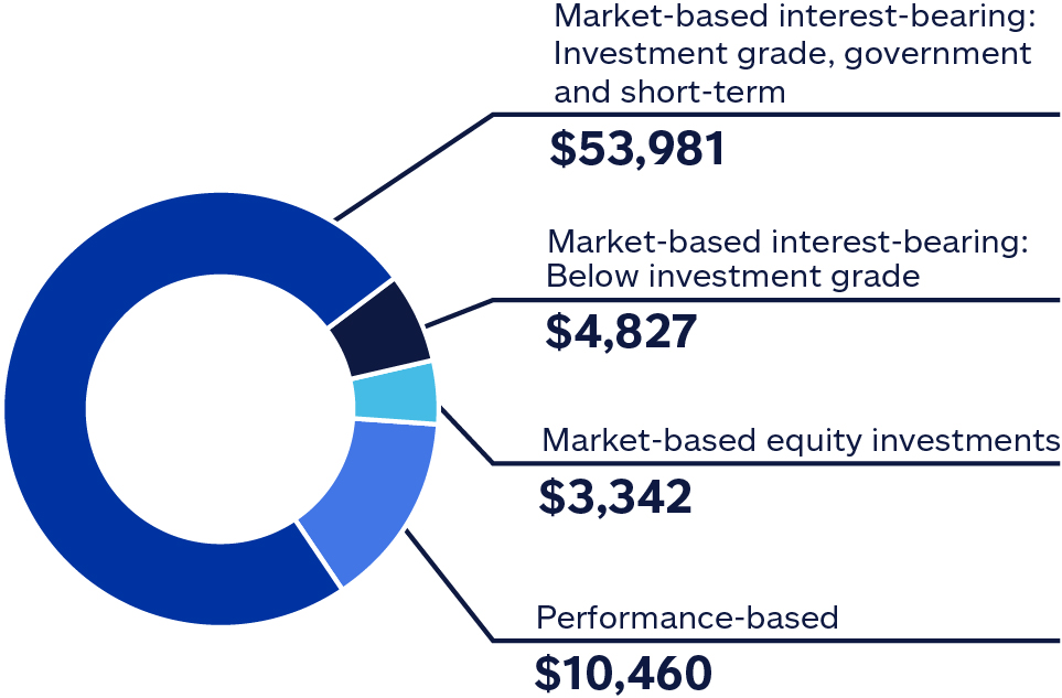 03 437787-1_investment_portfolio.jpg