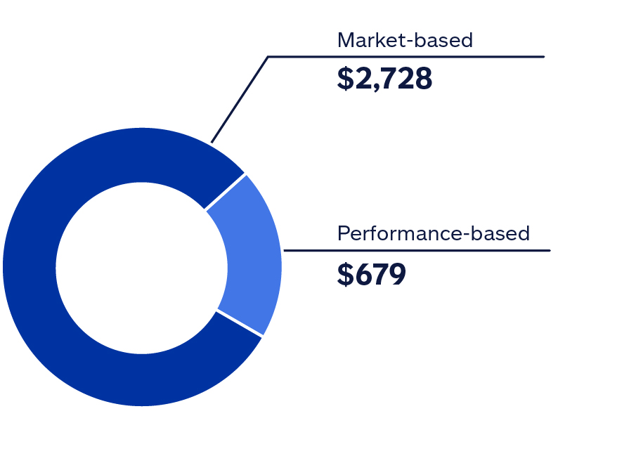 03 437787-1_investment_income.jpg