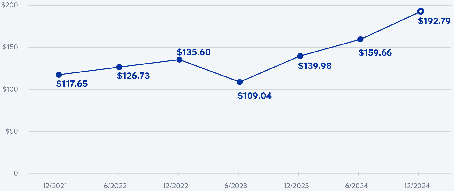 03 437787-1_stock prices_stock price.jpg