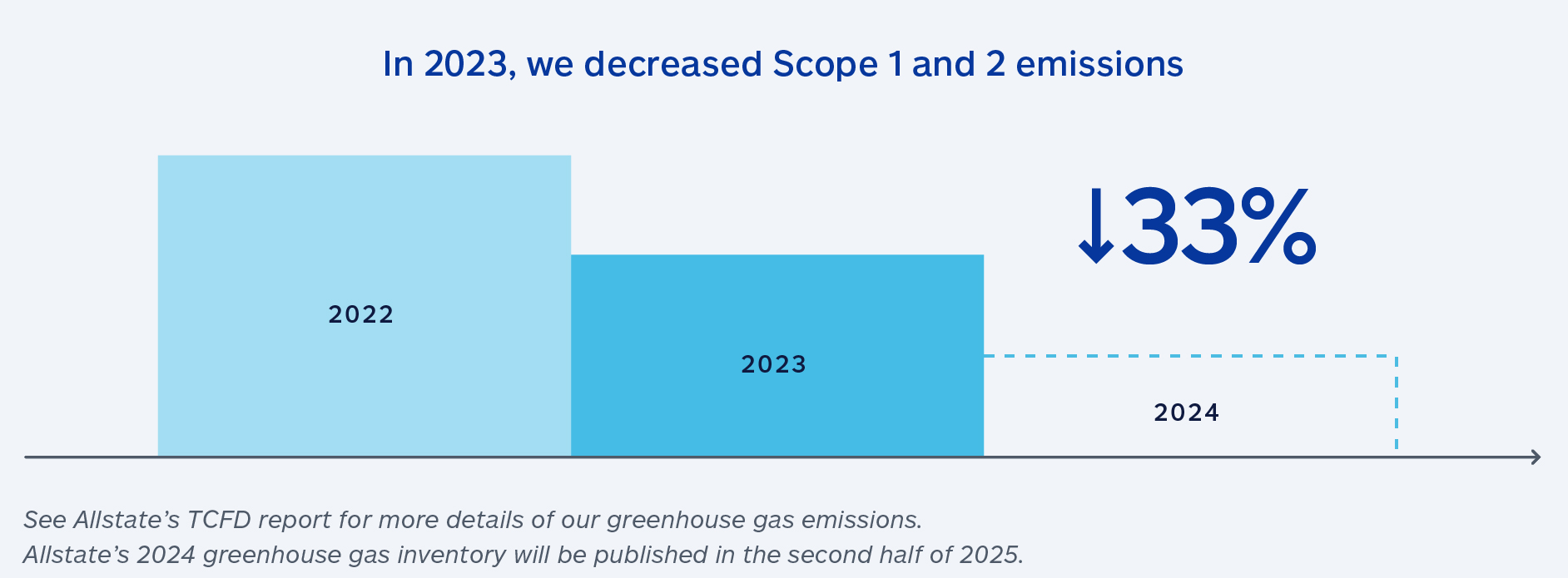 03 437787-1_chart_Sustainability_GHGReductionChart_v3.jpg