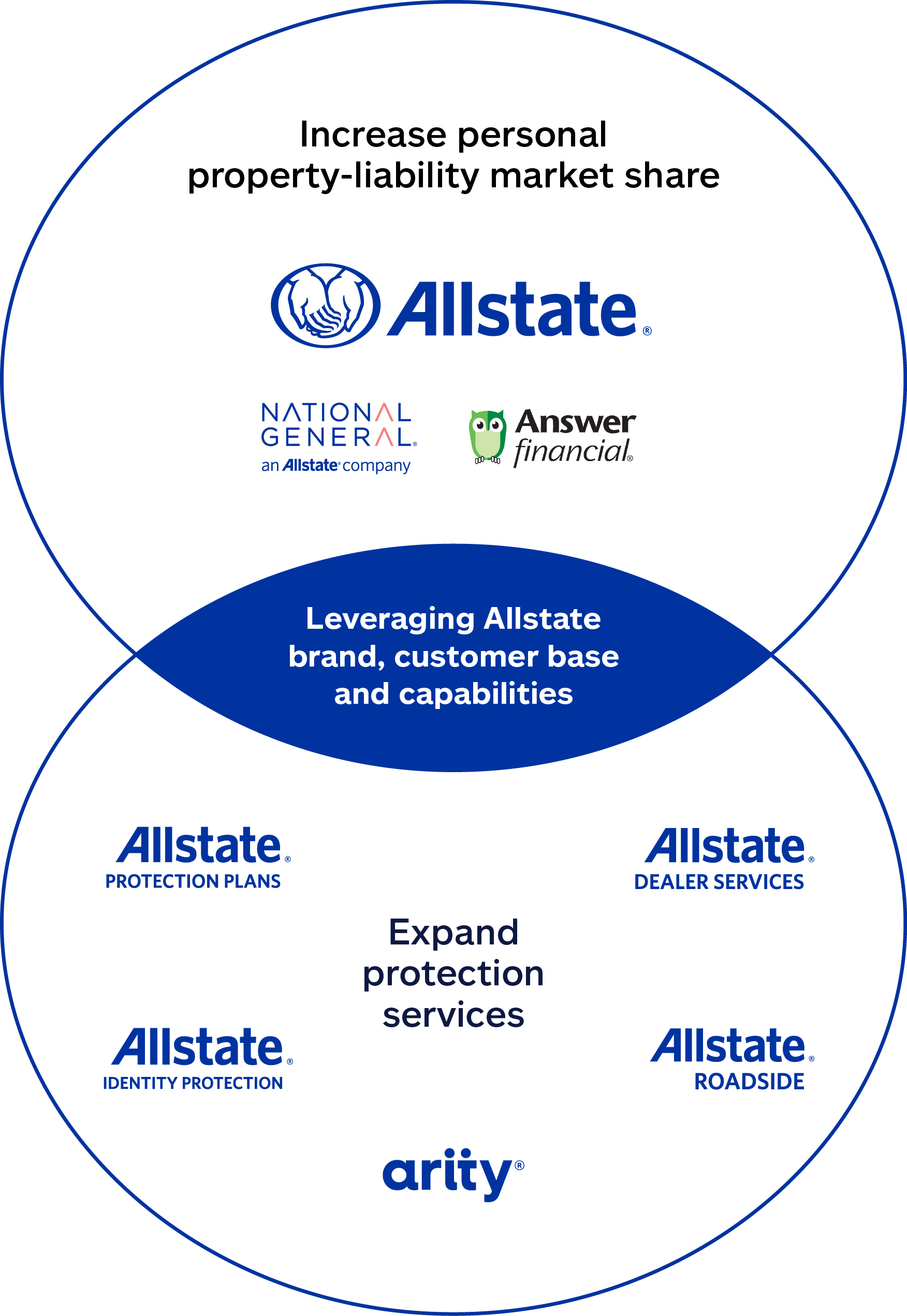 04_437787-1_gfx_VennDiagram_Small no BG.jpg