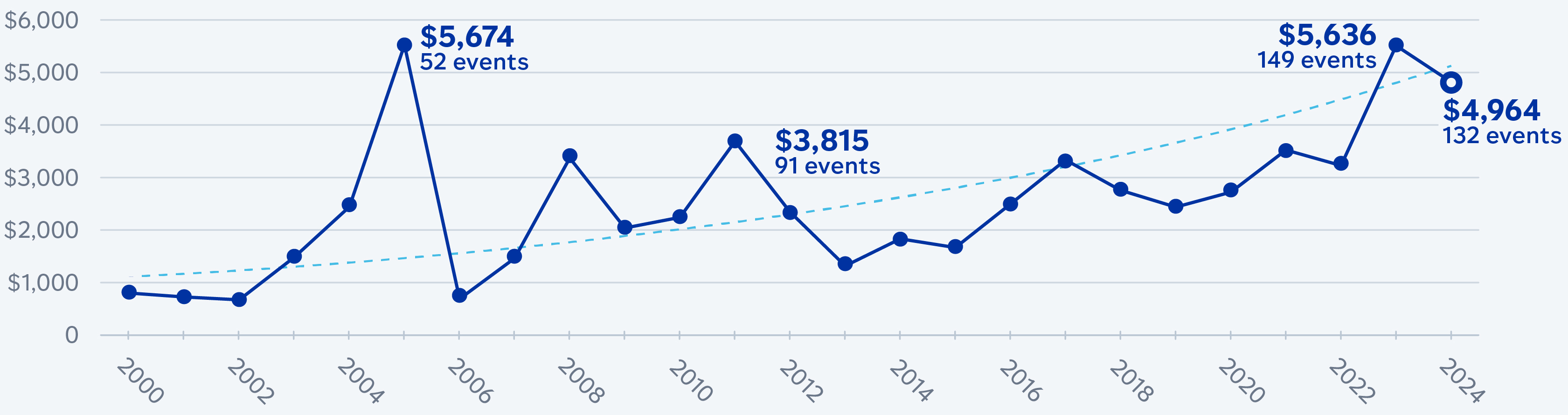 03 437787-1_total catasthrope.jpg