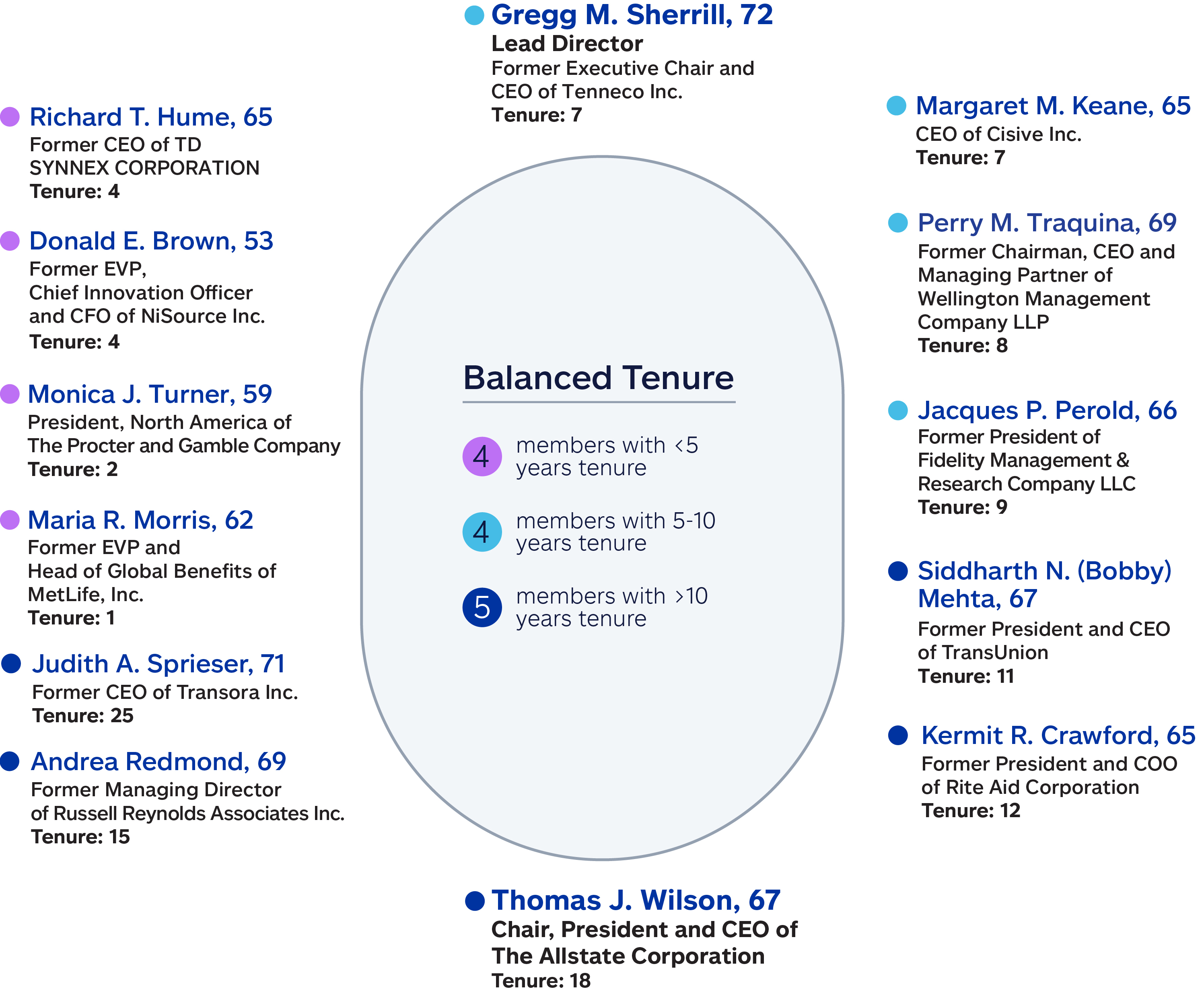 04 437787-1_gfx_voting roadmap.jpg