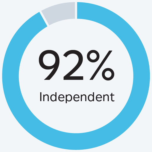 03 437787-1_pie_closer-look_board.jpg