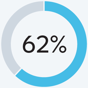 03 437787-1_pie_closer-look_gender.jpg