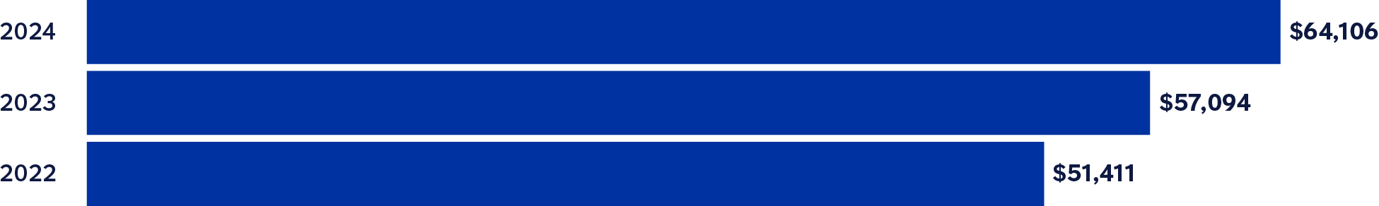 03 437787-1_total revenues_earned-total.jpg