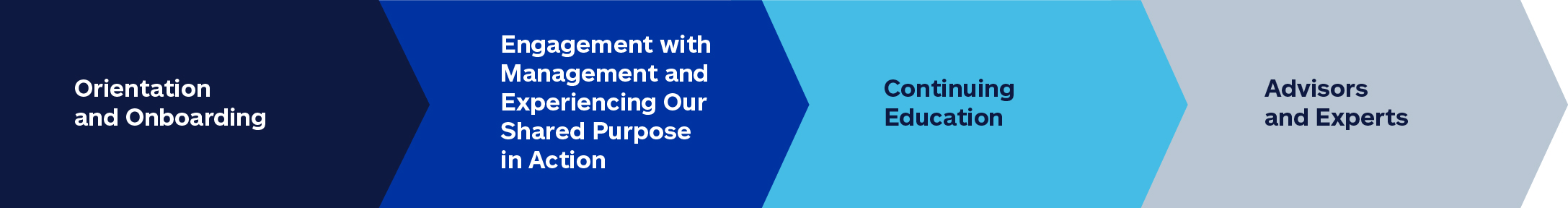 04 437787-1_gfx_director_onboarding-and-orientation.jpg