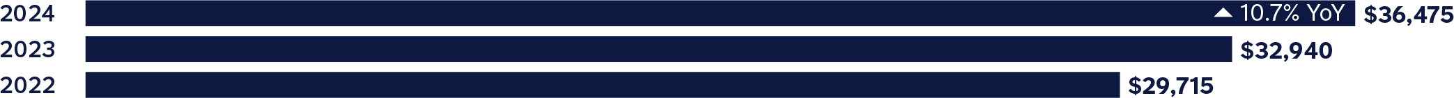 03 437787-1_total revenues_earned-auto.jpg