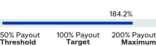 03 437787-1_chart_perfstockawards_rollup.jpg