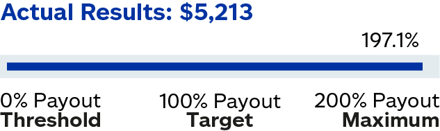 03 437787-1_chart_perfstockawards_pni.jpg