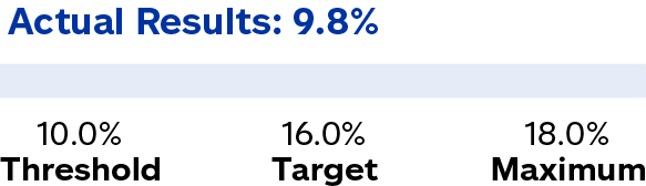 03 437787-1_chart_perfstockawards.jpg