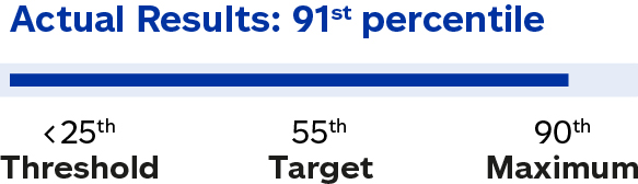 03 437787-1_chart_perfstockawards_relativetsr.jpg