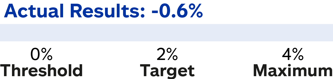 03 437787-1_chart_perfstockawards_proporetyandliability.jpg