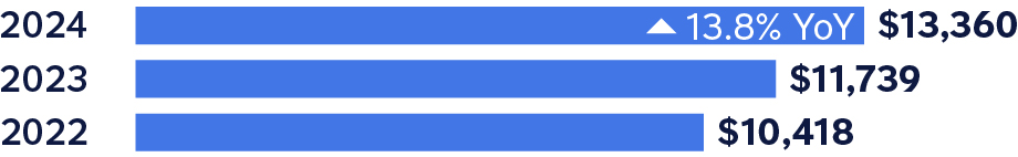 03 437787-1_total revenues_earned-home.jpg