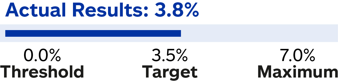 03 437787-1_chart_perfstockawards_allother.jpg