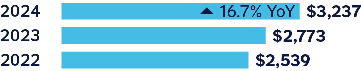 03 437787-1_total revenues_protection.jpg