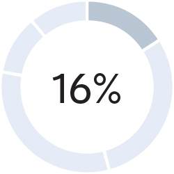 03 437787-1_pie_compensation-elements_base-salary_neo.jpg