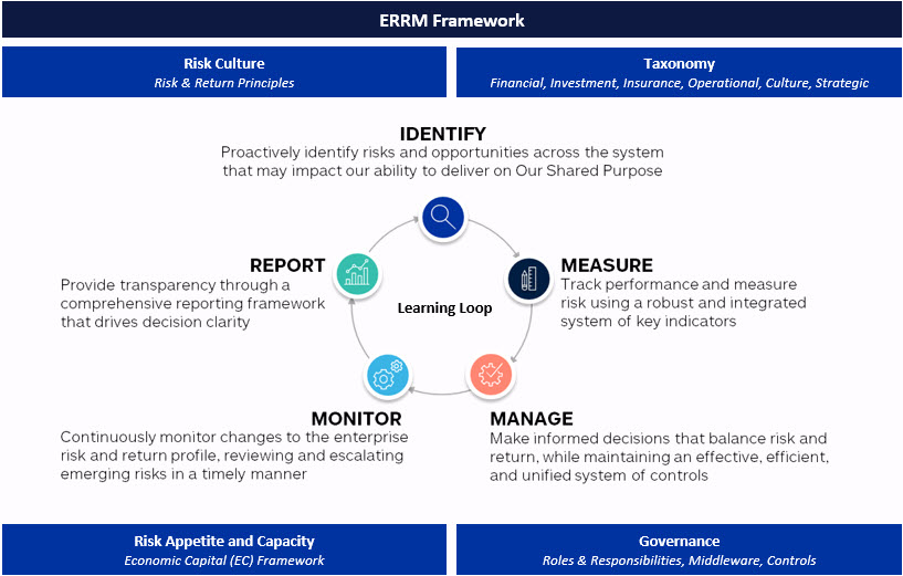 ERRM framework 2025.jpg
