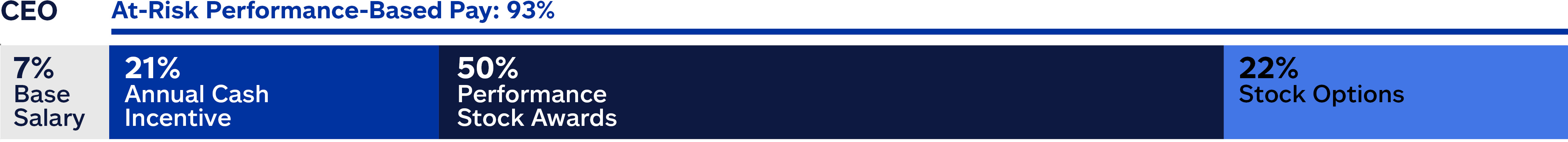 03_Allstate_performance-based_CEO_opt1.jpg