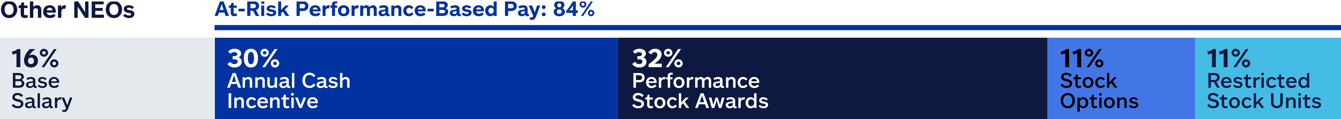 03_Allstate_performance-based_NEO_opt1.jpg
