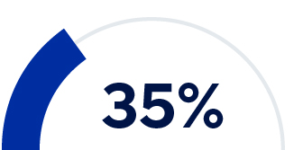 03_Allstate_ShareholderEngage_35%.jpg