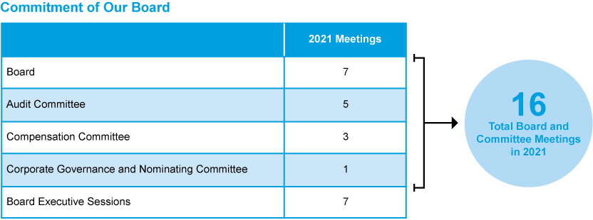 [MISSING IMAGE: tm223415d1-tbl_commitpn.jpg]