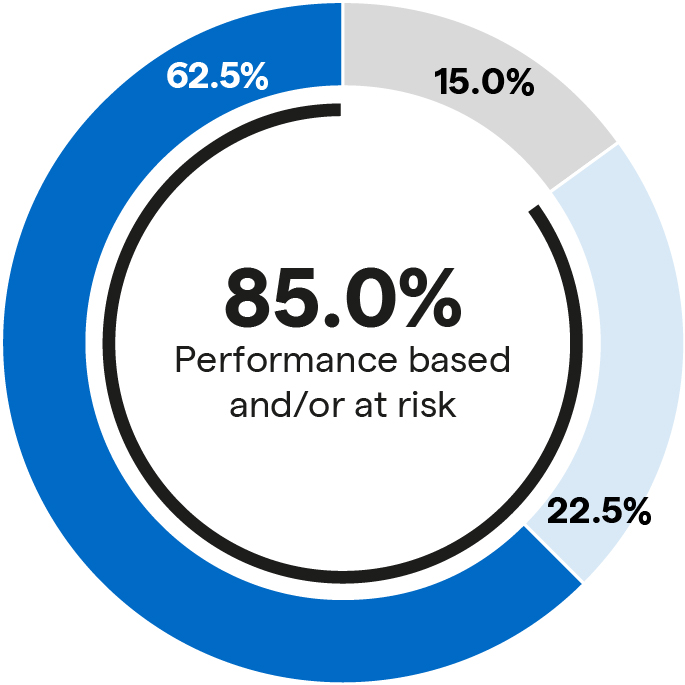 03 PRO012485_at-riskcomp_CEO.jpg