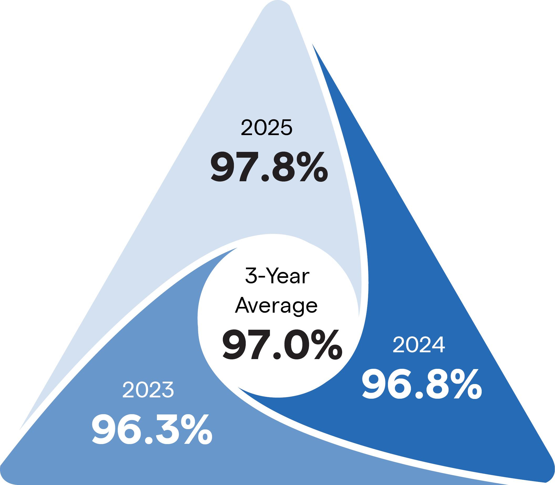 03_Say-on-Pay Results.jpg