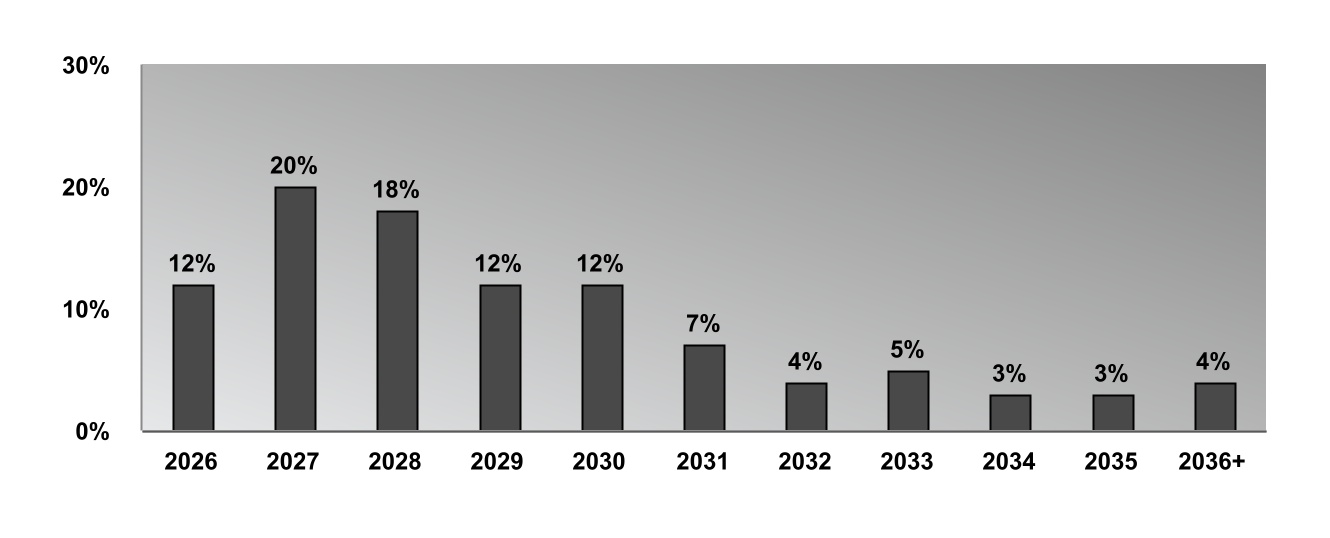 chart-291ad978328c45cd94ca.jpg