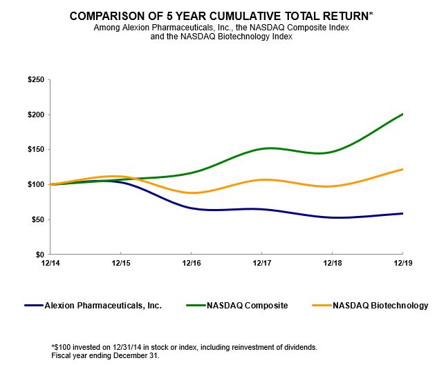 a5yearcumulativereturnchart.jpg