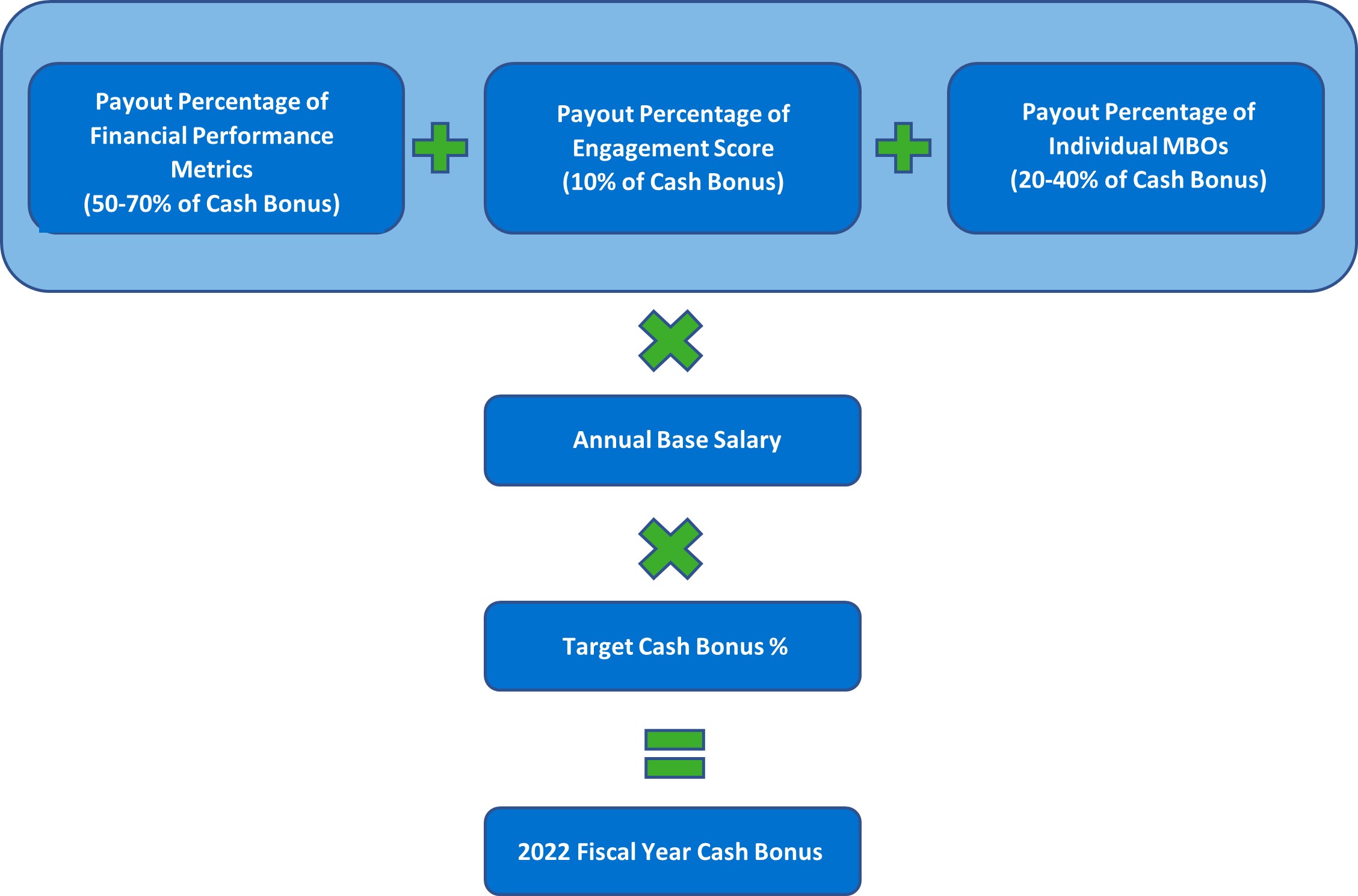 Executive MBO Graphic.jpg