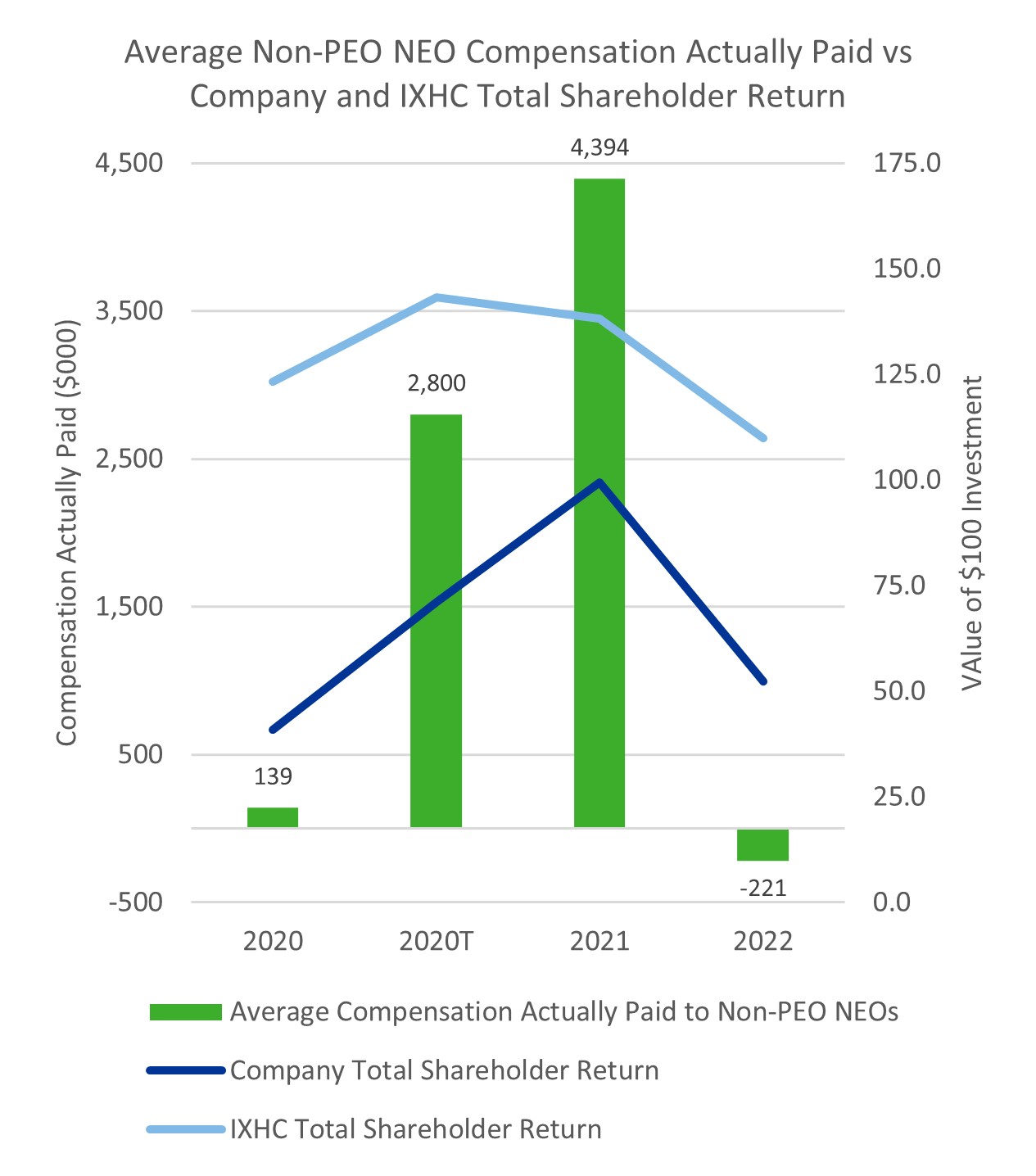 Pay vs Performance Graph 2 v3 (2023.03.22).jpg
