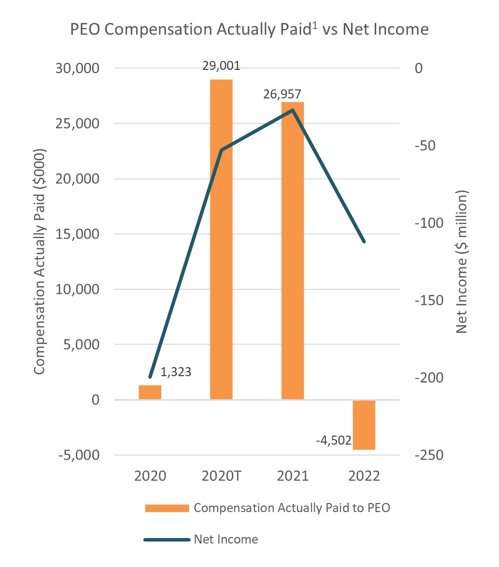 Pay vs Performance Graph 3 v5 (2023.03.30).jpg