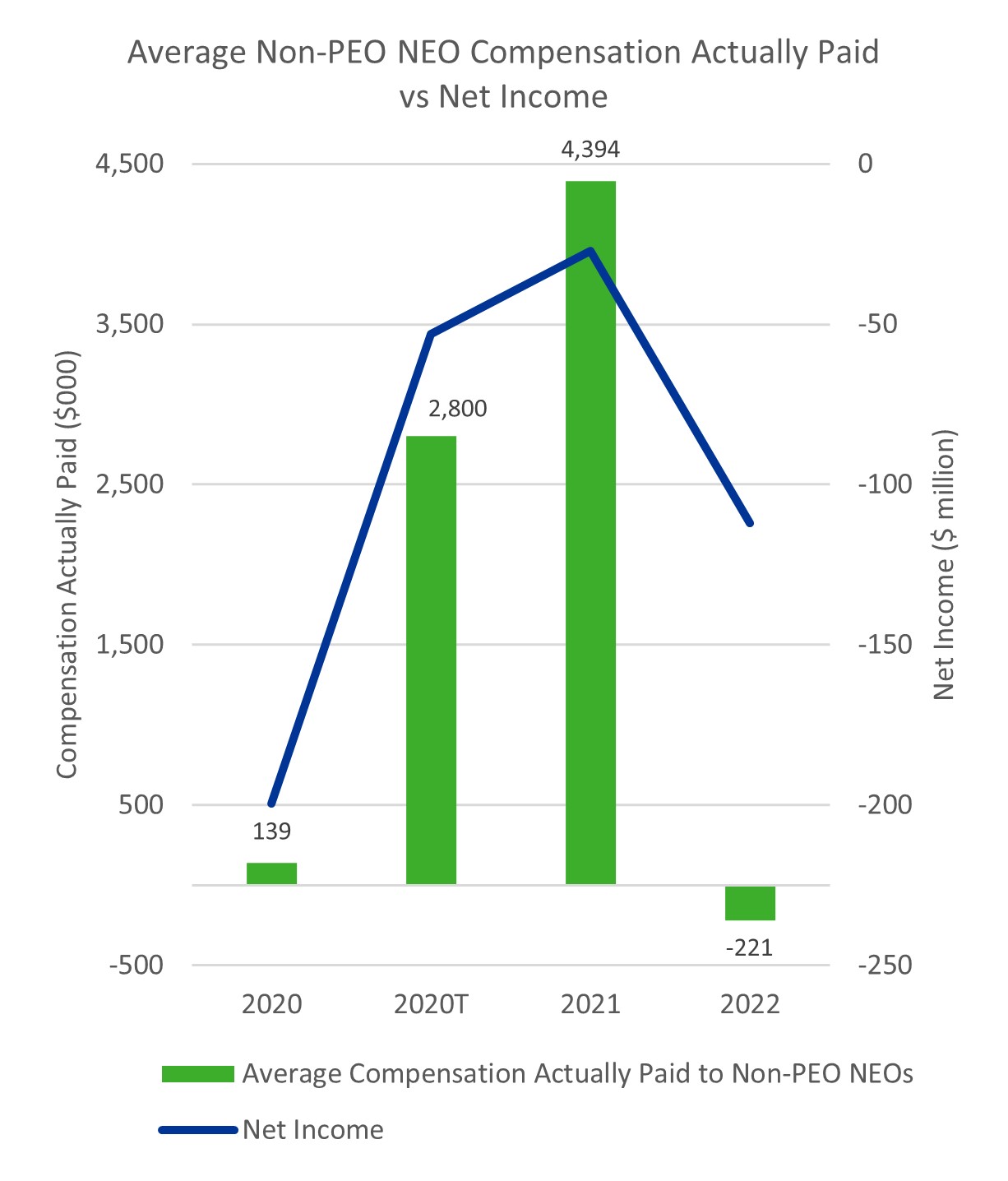 Pay vs Performance Graph 4 v3 (2023.03.22).jpg