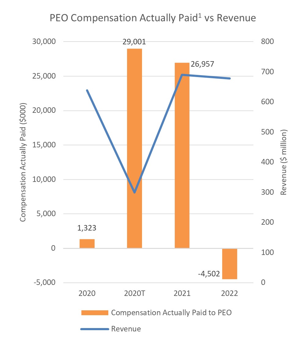 Pay vs Performance Graph 5 v4 (2023.03.30).jpg