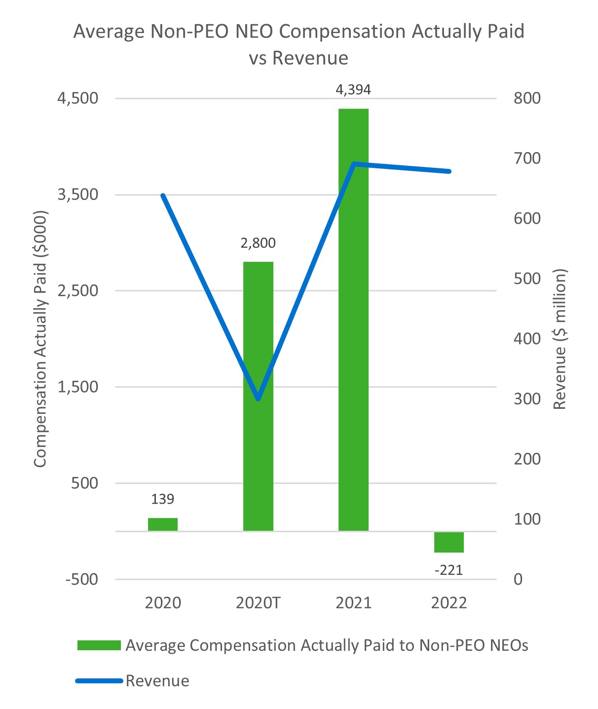 Pay vs Performance Graph 6 (2023.03.22).jpg