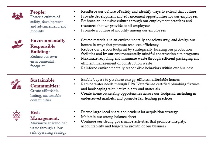 02.25.25 ESG Table.jpg